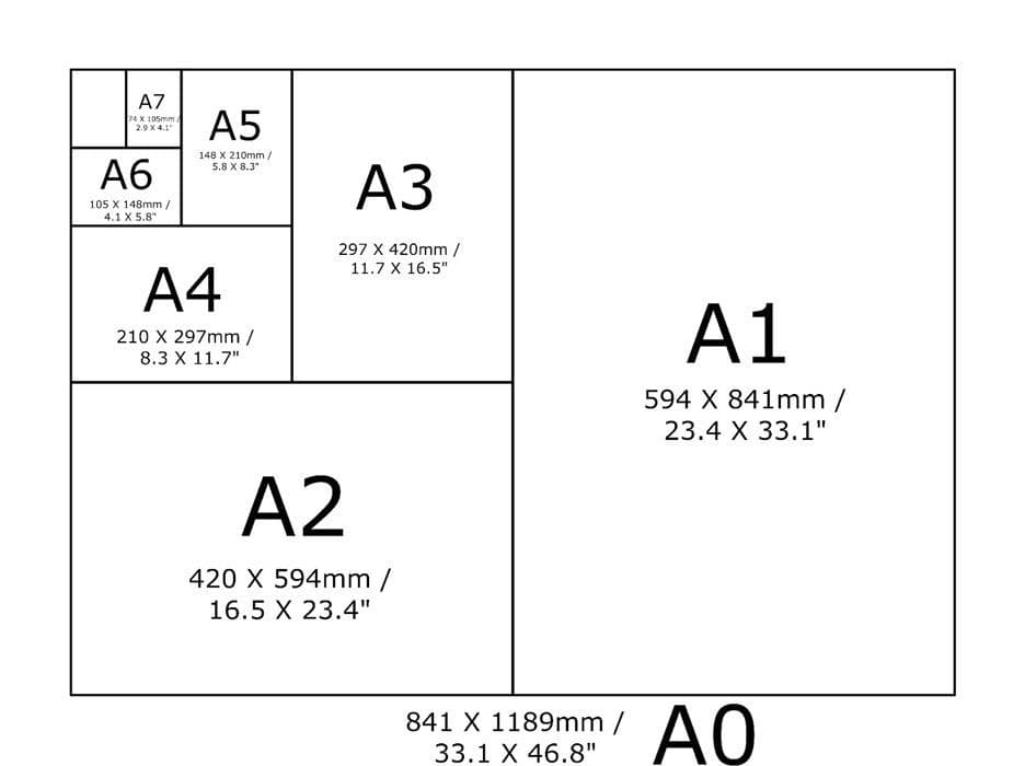 a sizes